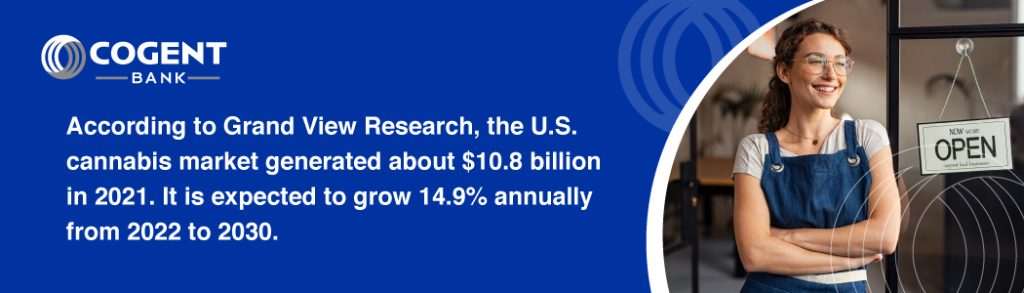 According to Grand View Research, the U.S. cannabis market generated about $10.8 billion in 2021. It is expected to grow 14.9% annually from 2022 to 2030. 